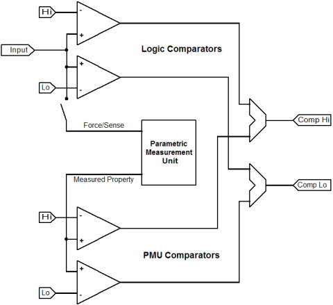 comparator block diagram zen diagram, block diagram