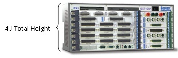 Compact PXI Chassis for 6U and 3U
