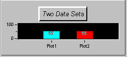Chart with two data sets