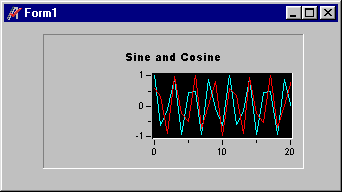 Graph of Sine and Cosine Waves