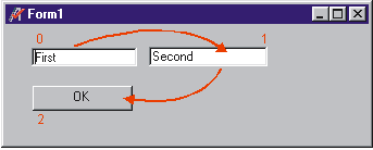Form with initial TabOrder