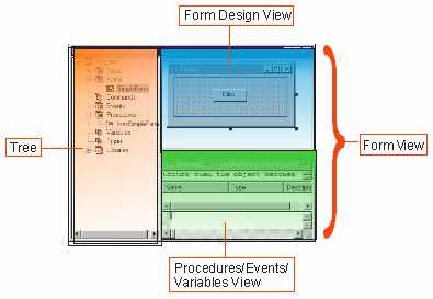 Layout of Major Form Parts Layout of Major Form Parts