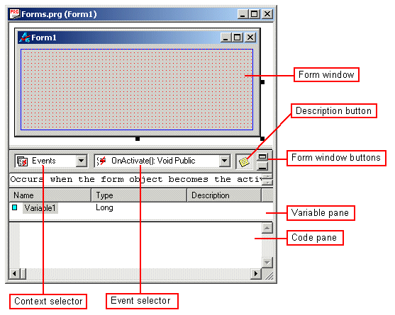 Diagram of form areas Diagram of form areas