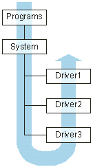 Order of Namespace Resolution Order of Namespace Resolution