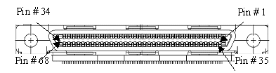 GC5050 68-Pin (VHD) Connector
