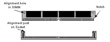 SIMM Module Installation