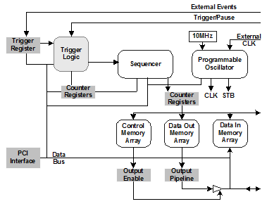 Architecture Diagram