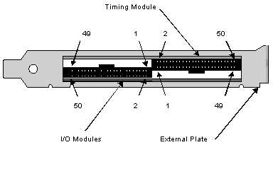Master Board Connectors