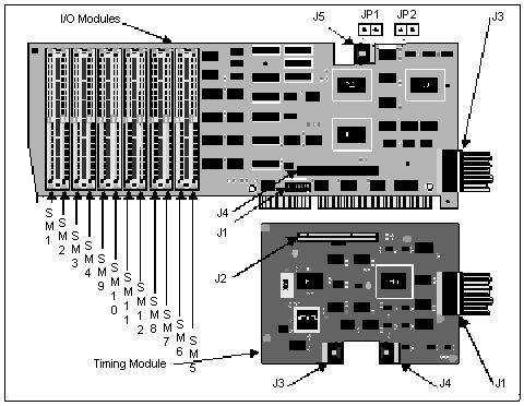 GTxx-DIO Boards Layout