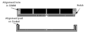 SIMM Module Installation