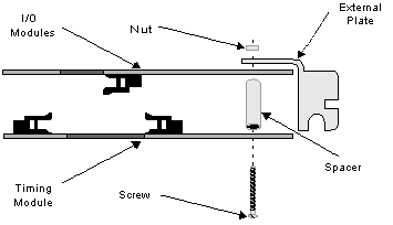 Timing Control Module Installation-Side View