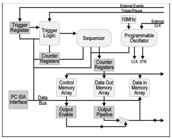 Architecture Diagram.gif