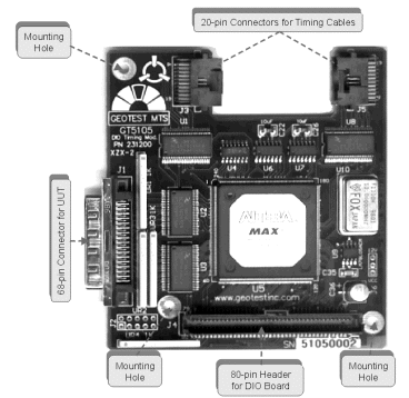 GT5105 Timing Module