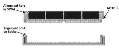 SIMM Module Installation