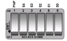 Setting the I/O Address DIP Switch