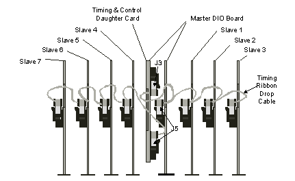 Timing Cable Interconnection Diagram