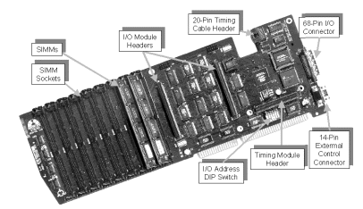 GT5151 DIO Board (Without Daughter Cards)