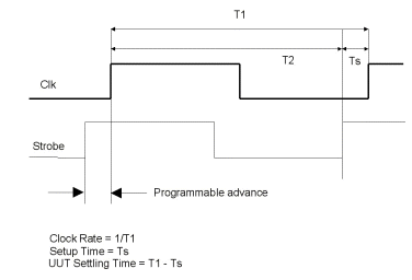 Signal Timing Diagram