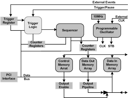 Architecture Diagram