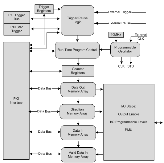 Architecture Block Diagram