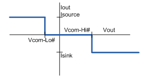 GX5055 Input Load Current Voltage Clamps