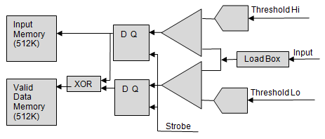 Input Data Block Diagram