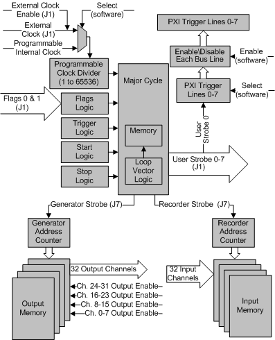 GX5152 Architecture Diagram