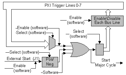 Start Logic Event Block Diagram