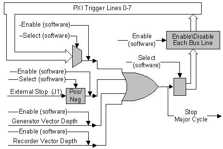Stop Logic Event Block Diagram