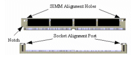 SIMM Module Installation