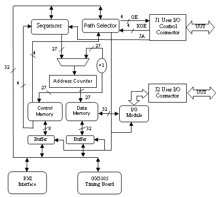 GX515x Architecture Diagram