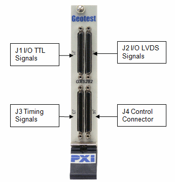 GX5280 Panel Connectors for UUT Cables