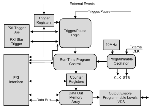 Architecture Diagram