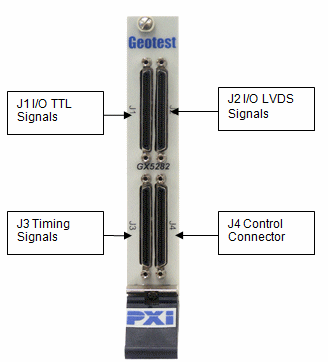 GX5290 Panel Connectors for UUT Cables