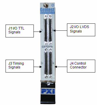 GX5290e Front Panel Connectors for UUT Cables