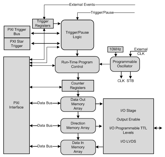 Architecture Diagram