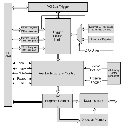 GX5290/GX5290e Vector Program Control