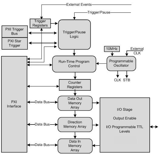 Architecture Diagram