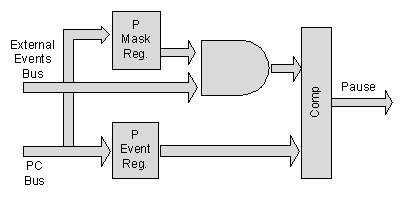 External Events Pause Block Diagram