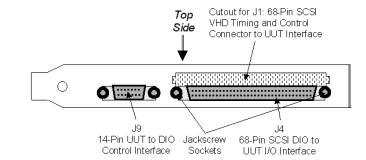 GT5151 End Plate Connectors for UUT Cables