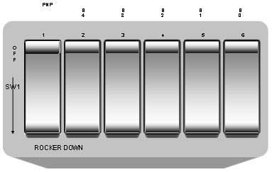 DIP Switch for Setting I/O Address