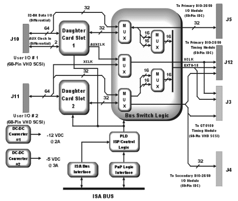 GT5900 Block Diagram