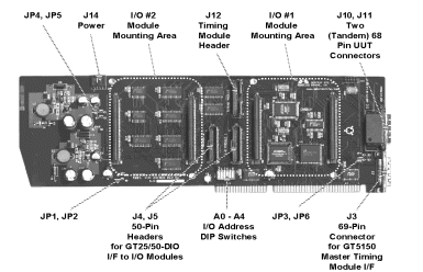 GT5900 Carrier Board