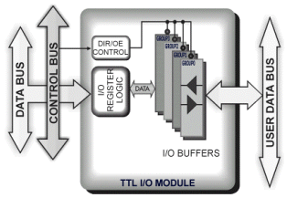 GT5910 Block Diagram