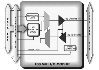 GT5920 Block Diagram
