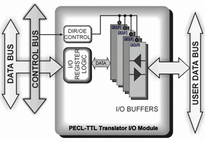 GT5940 Block Diagram