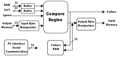 GT5950 Block Diagram