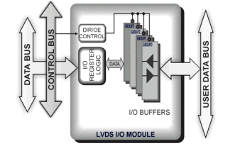 GT5960 Block Diagram