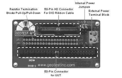 GT95012 Connector Interface Adapter