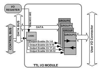 GC5910 Block Diagram
